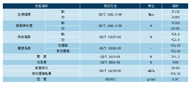 ������ʱ��(�й�����)�������ǲ�!