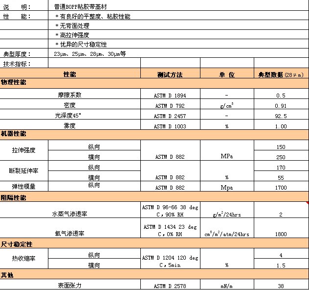 ������ʱ��(�й�����)�������ǲ�!